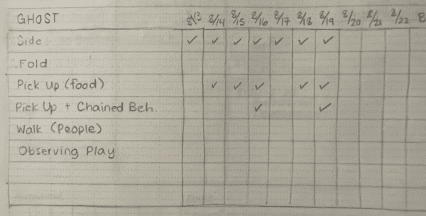 How to Track Your Dog's Behavior (And Finally See Progress) | Pet Harmony